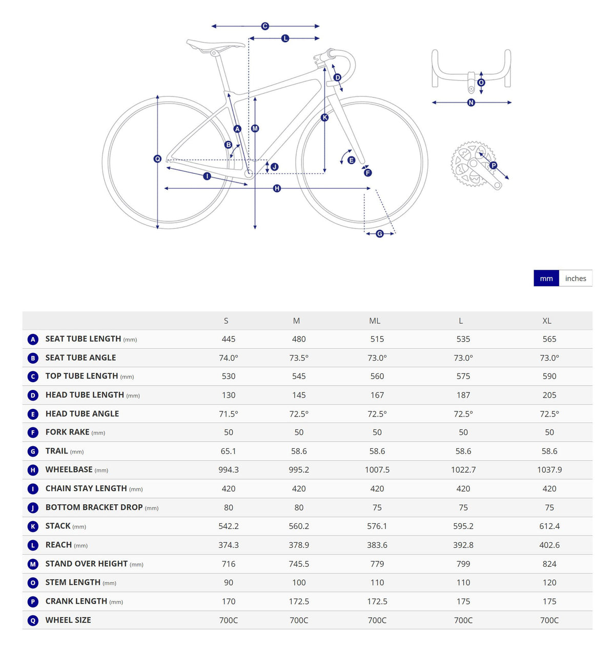 Bike geometry