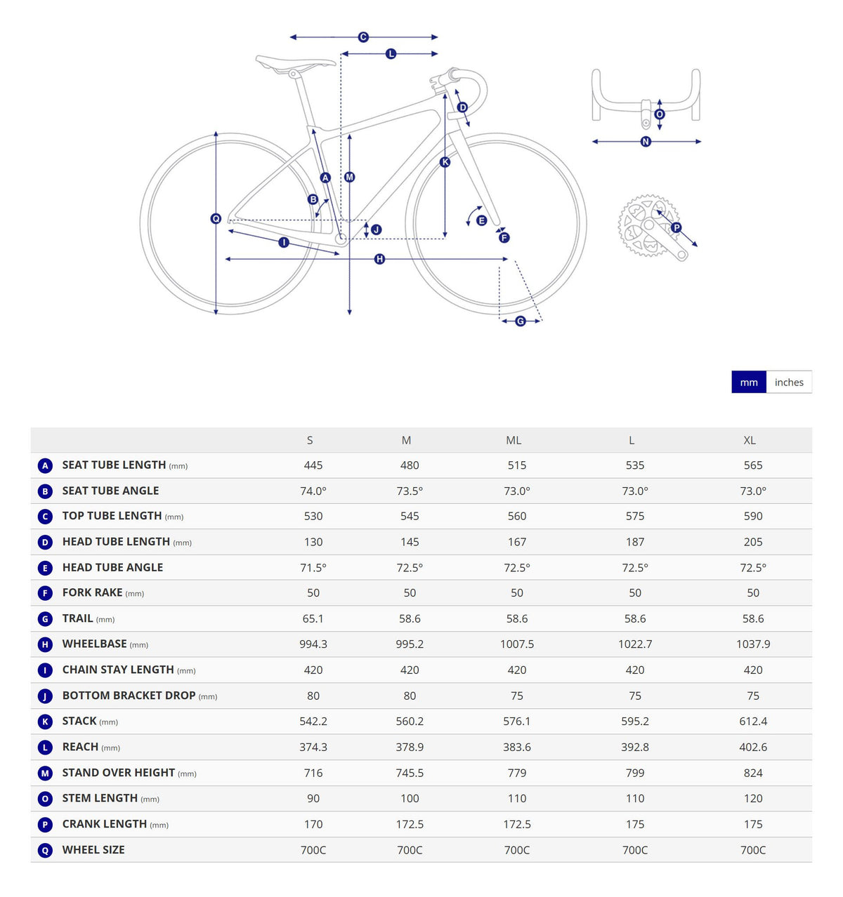 Bike geometry