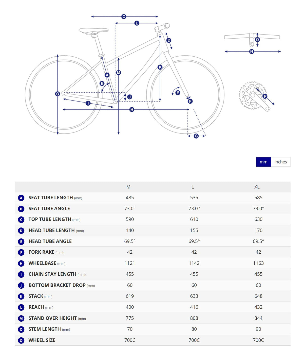Bike geometry