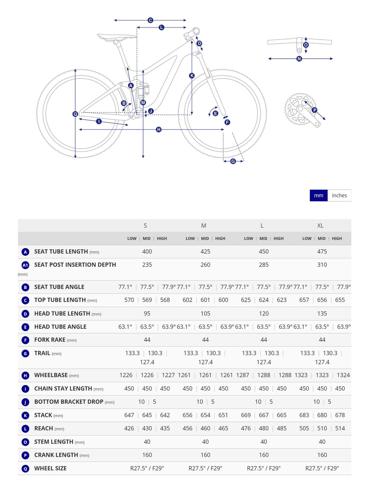 Bike geometry