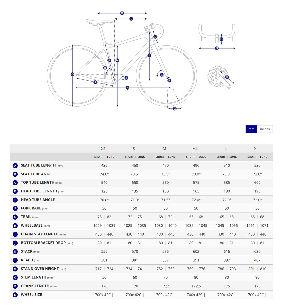 Bike geometry