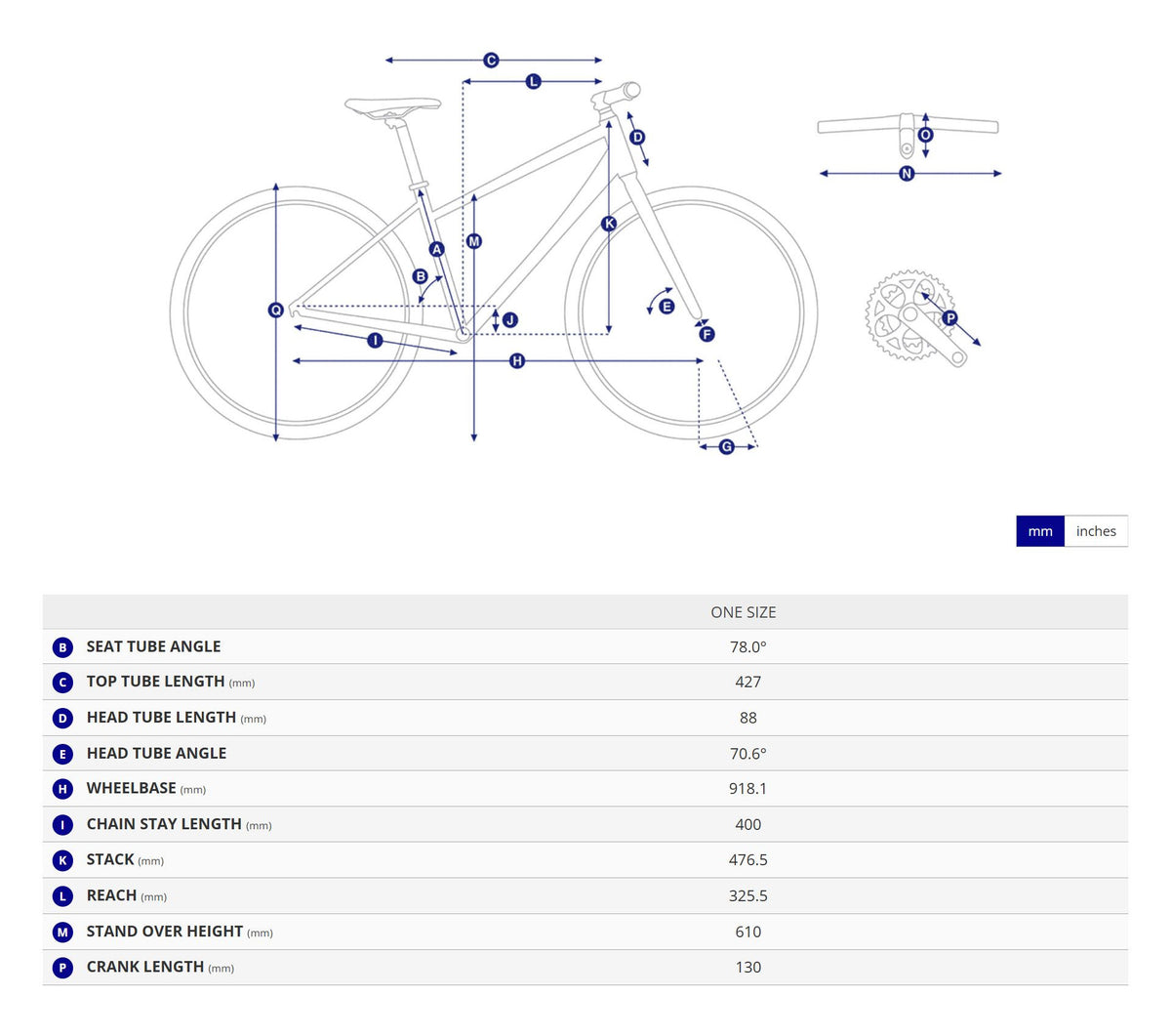 Bike geometry