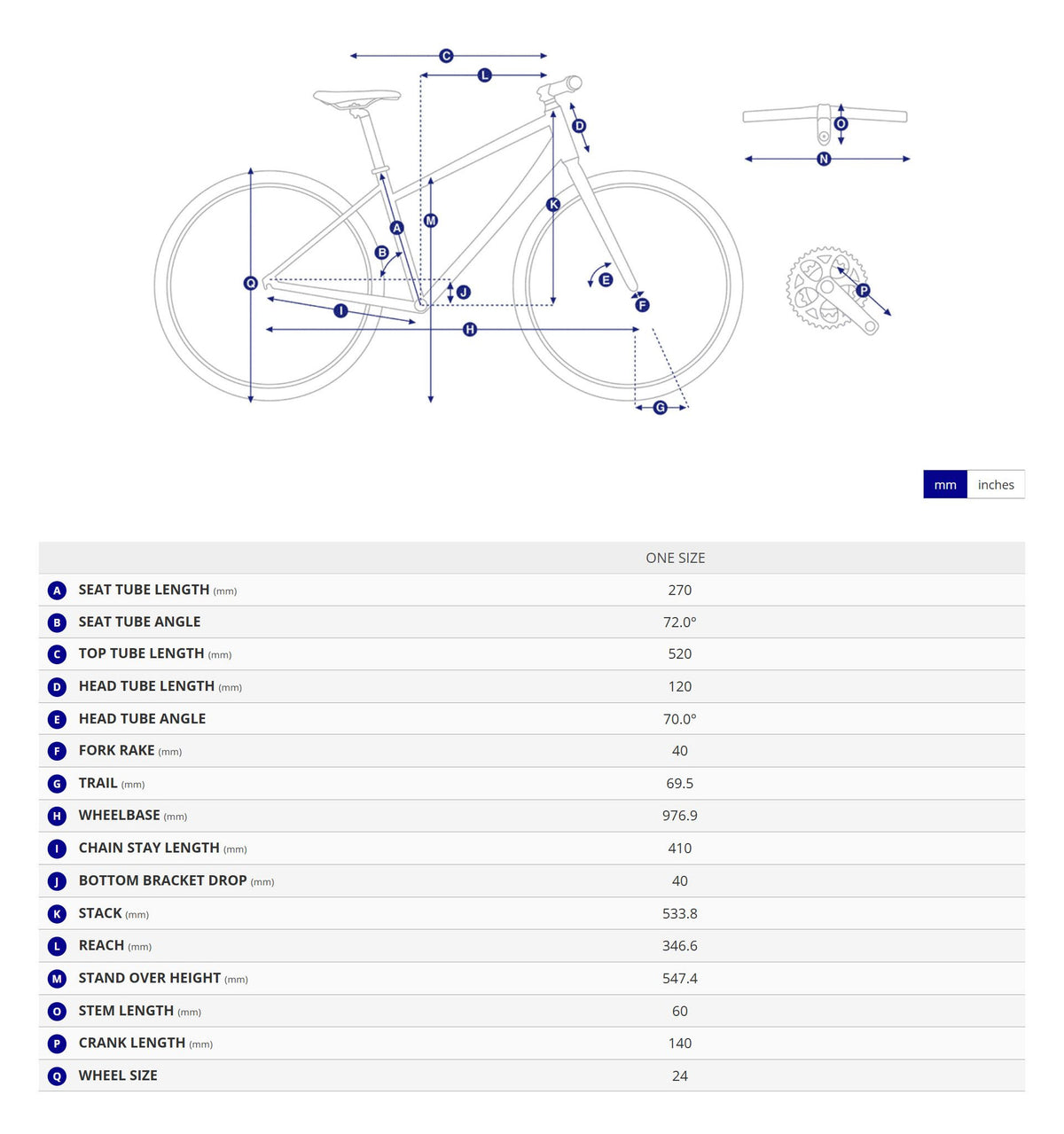 Bike geometry