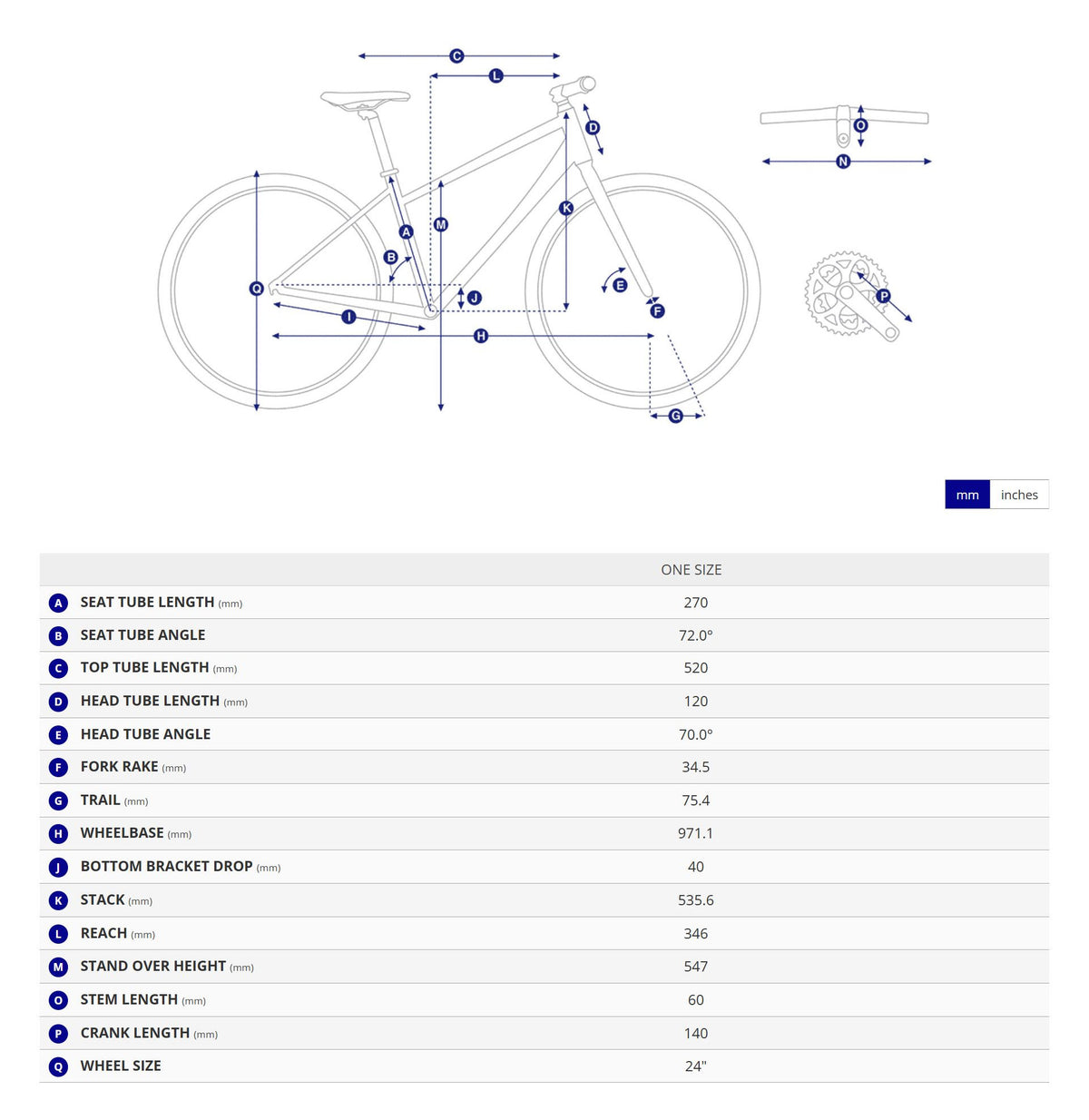 Bike geometry