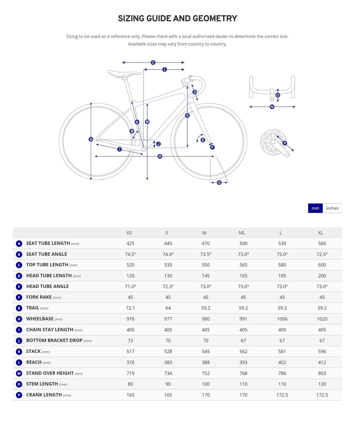 Bike geometry