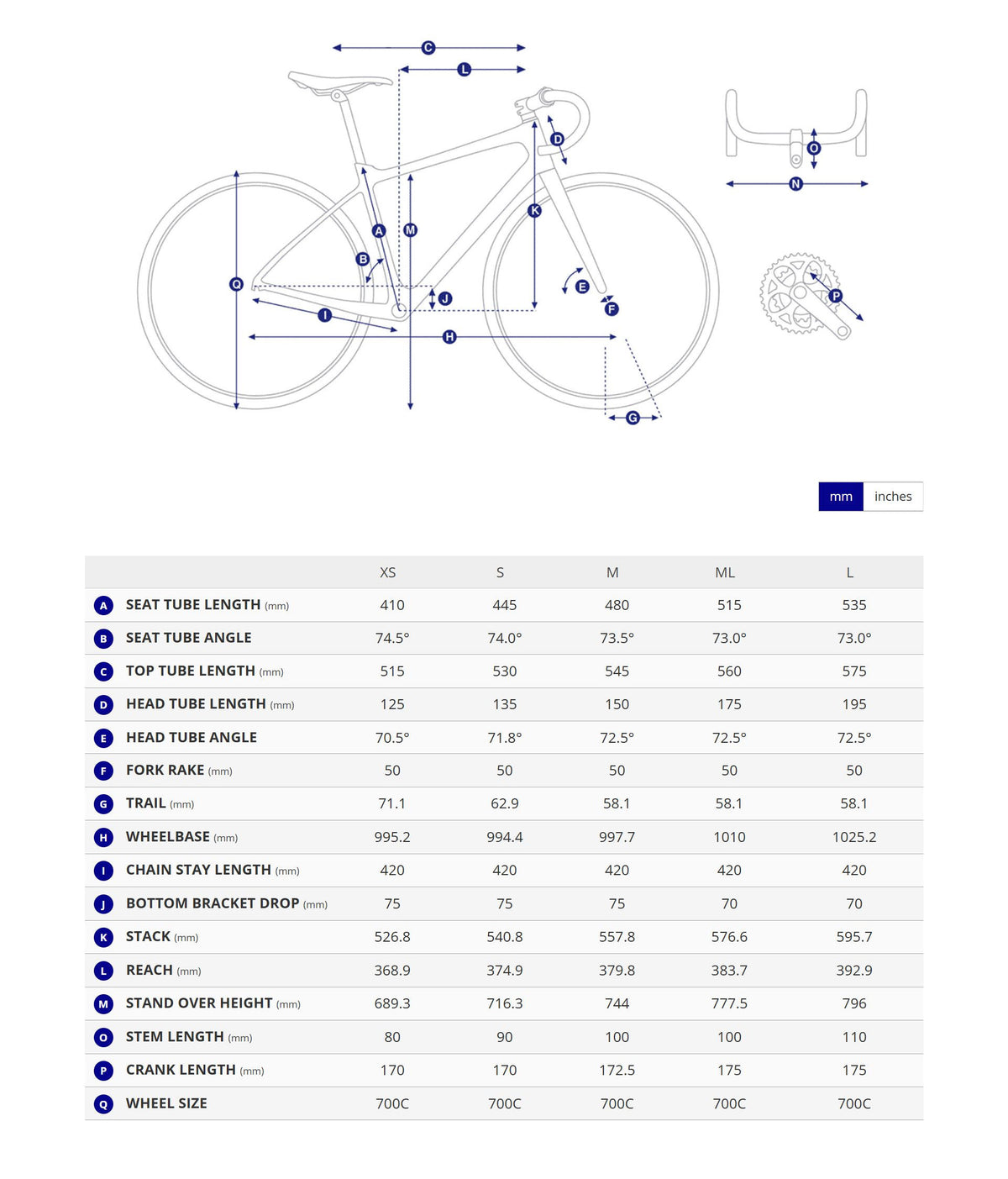Bike geometry