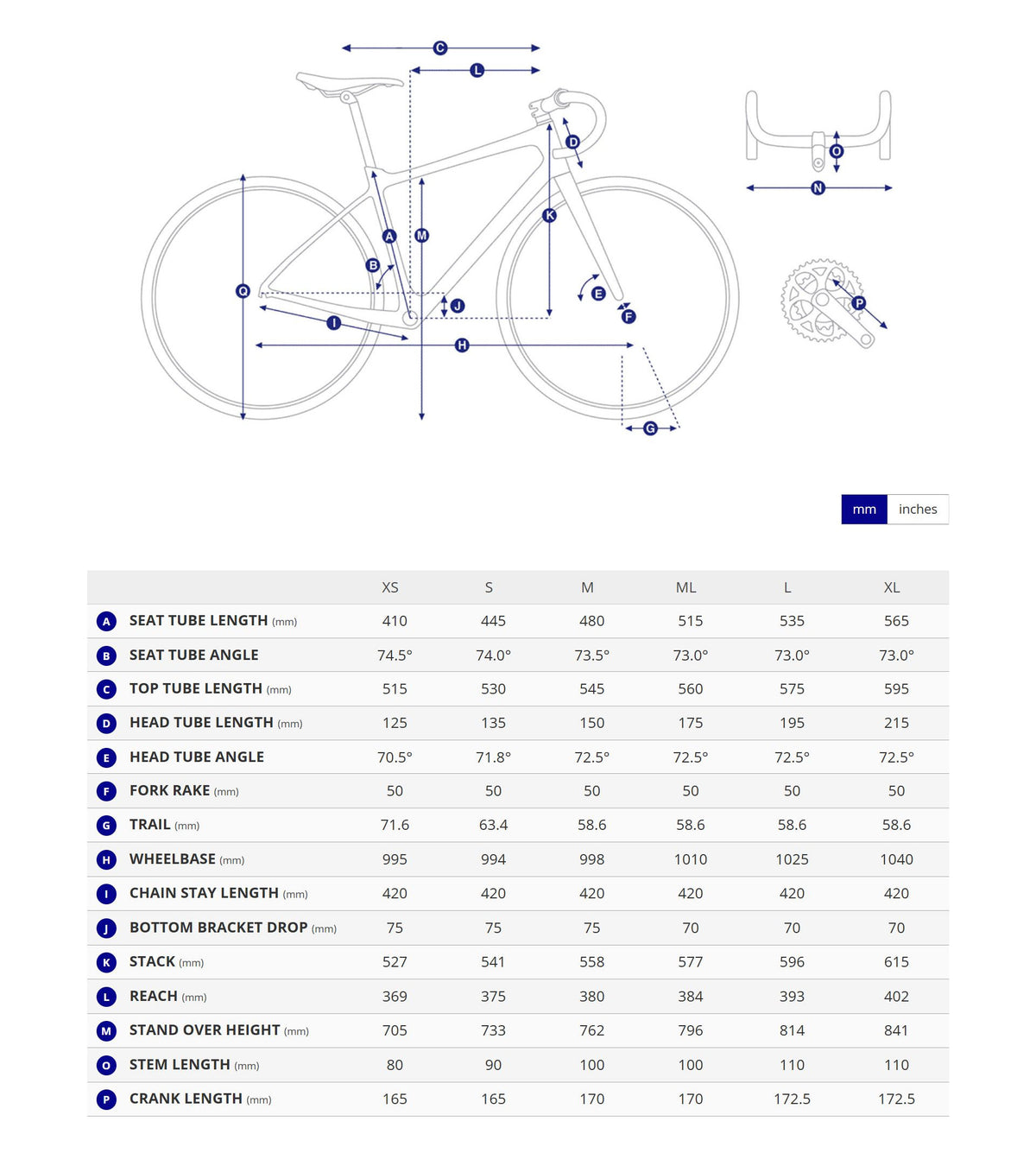 Bike geometry