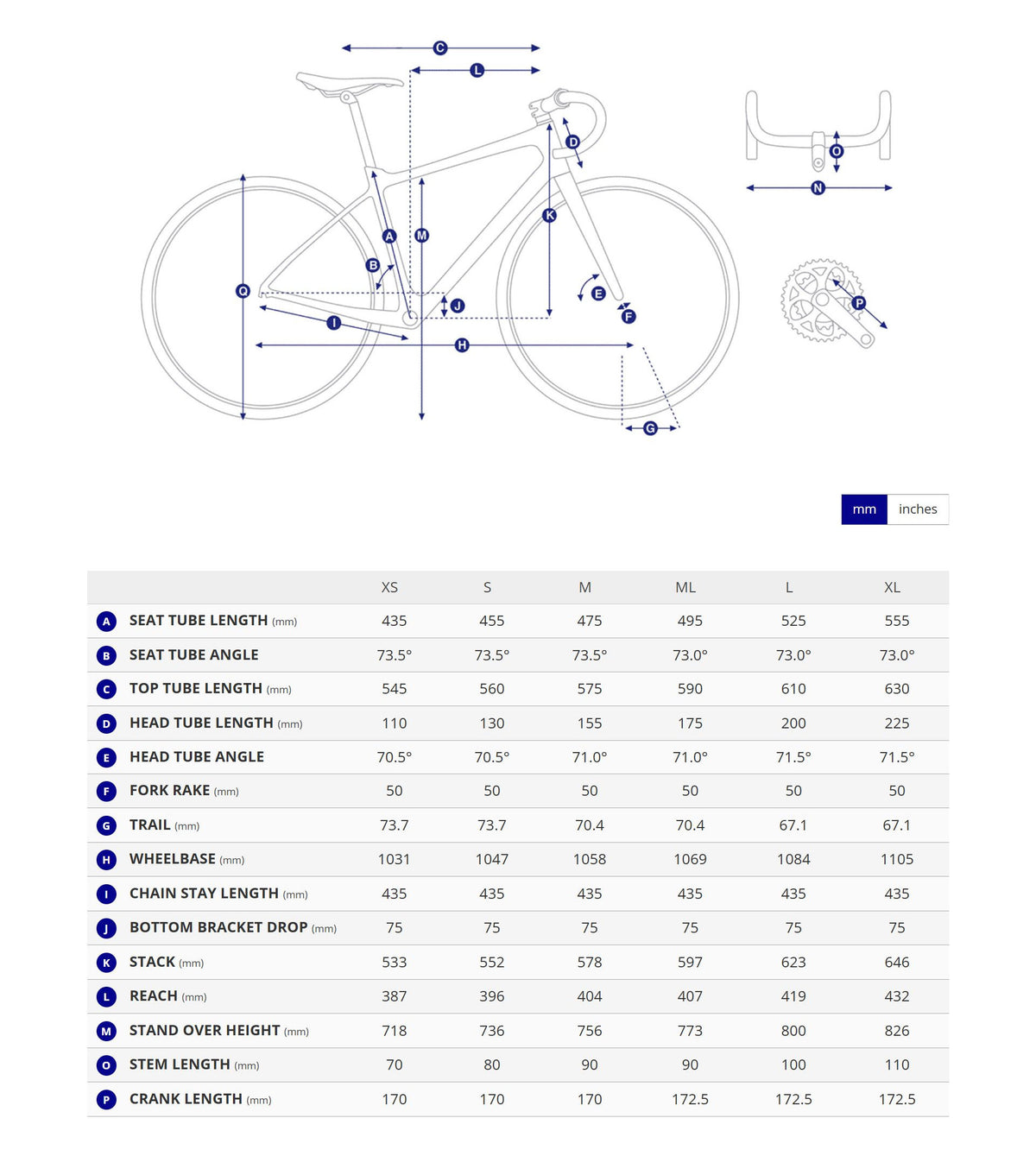 Bike geometry