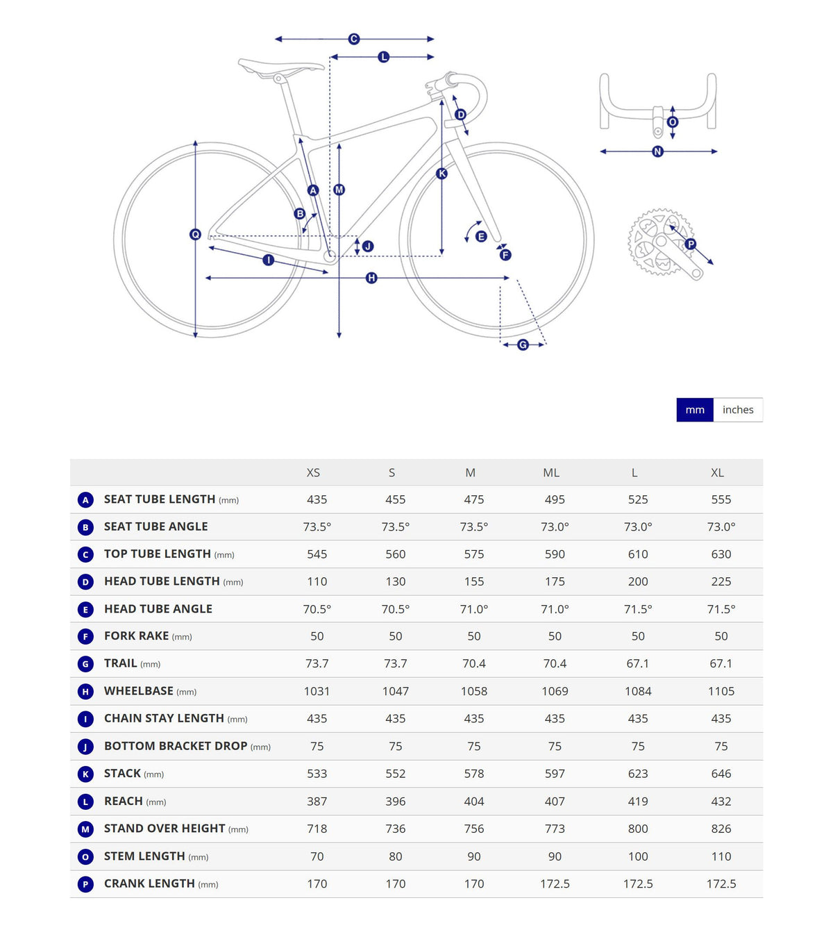 Bike geometry