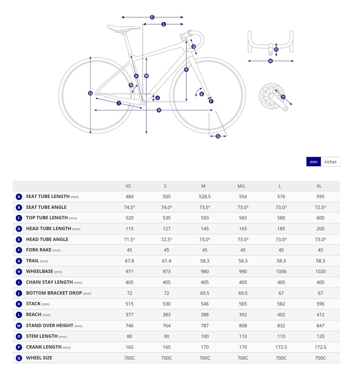 Bike geometry