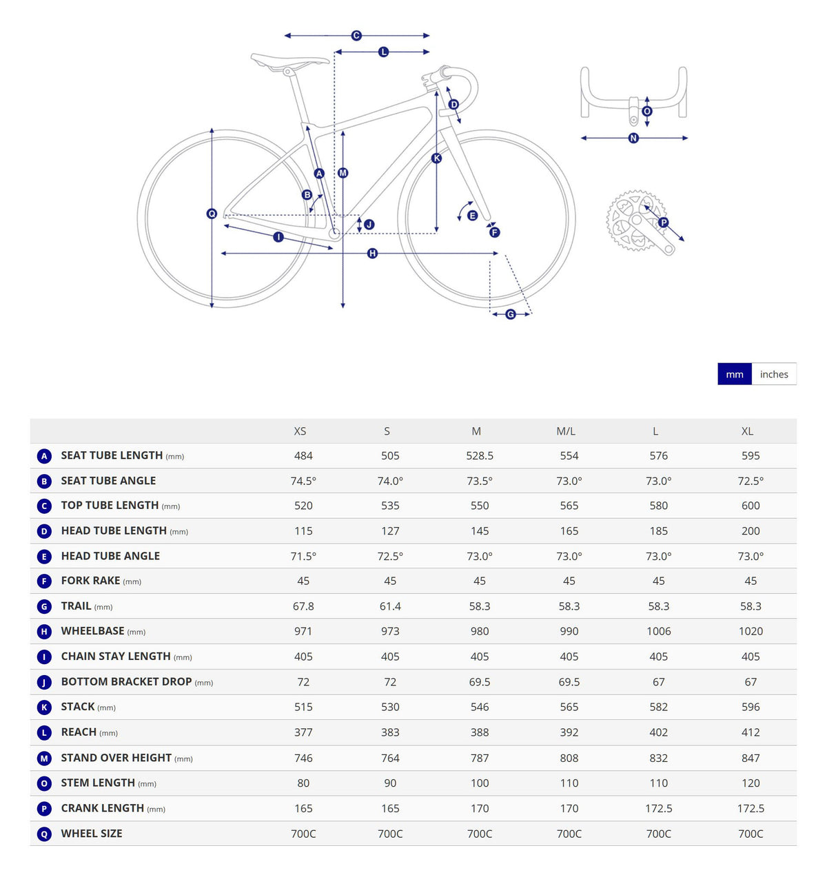 Bike geometry