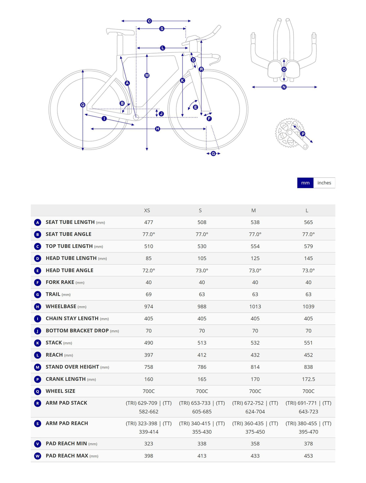 Bike geometry
