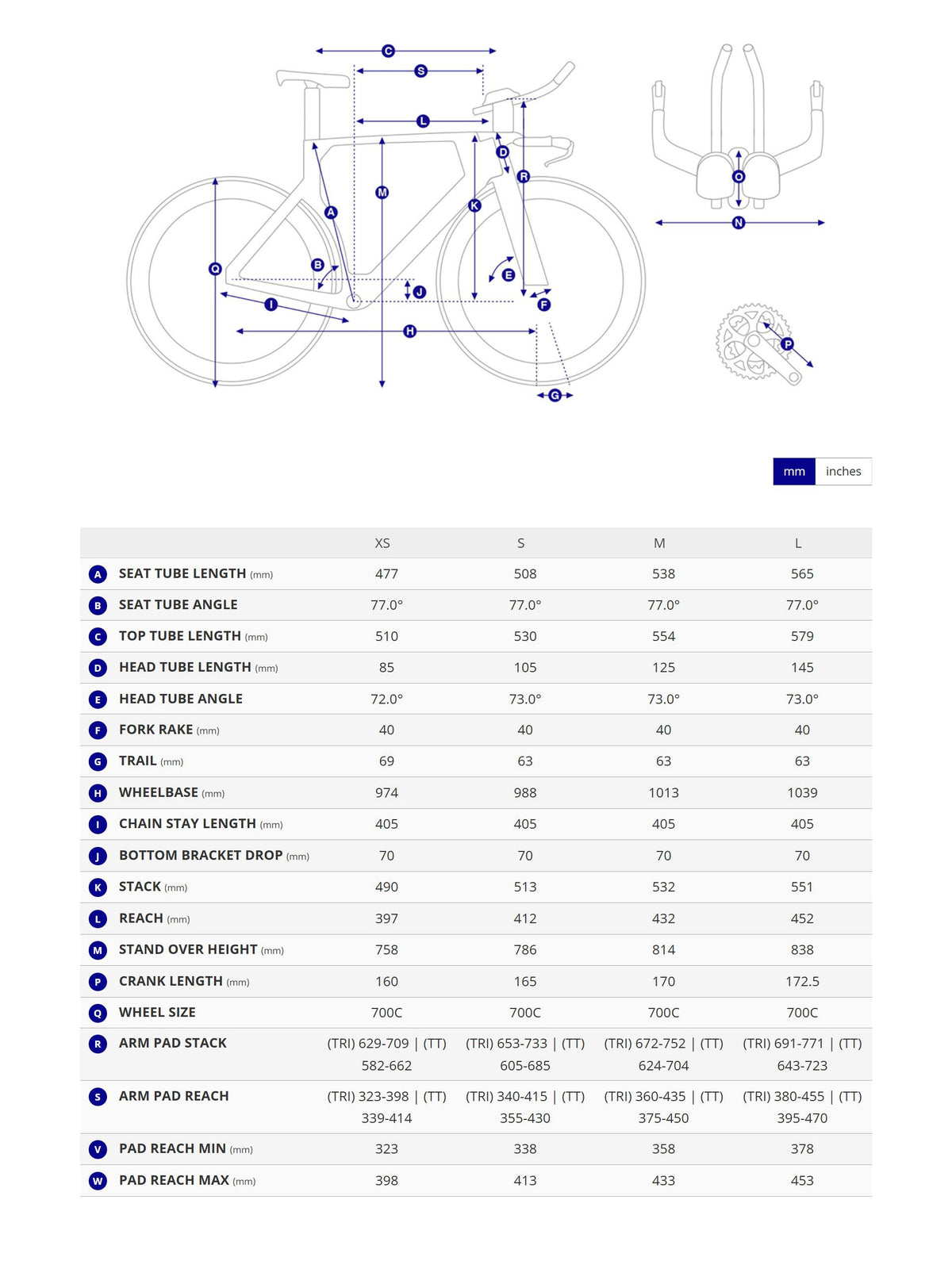 Bike geometry