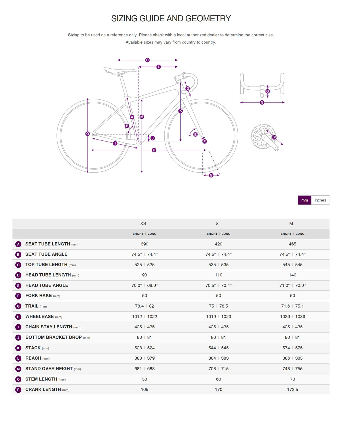 Bike geometry
