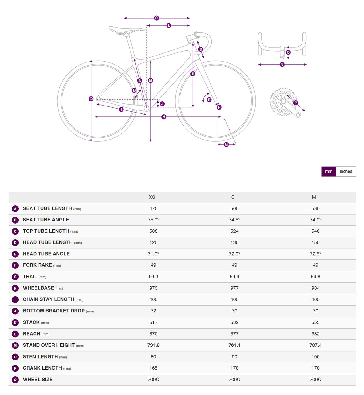 Bike geometry