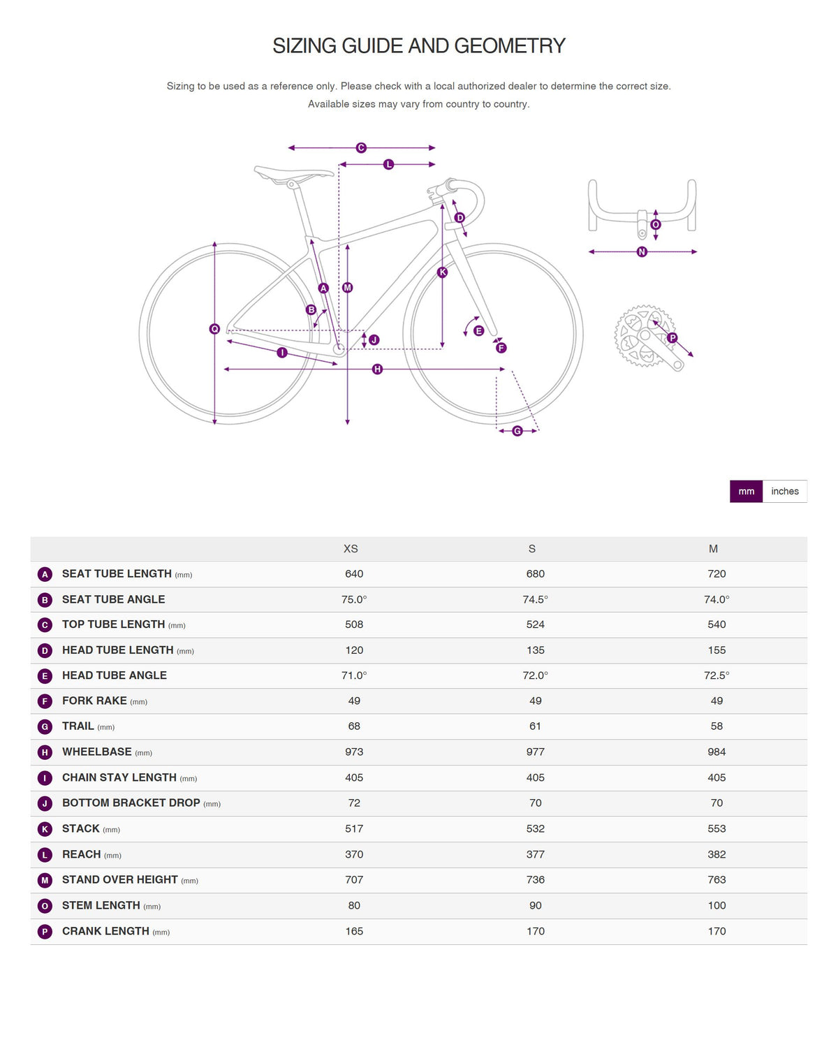 Bike geometry