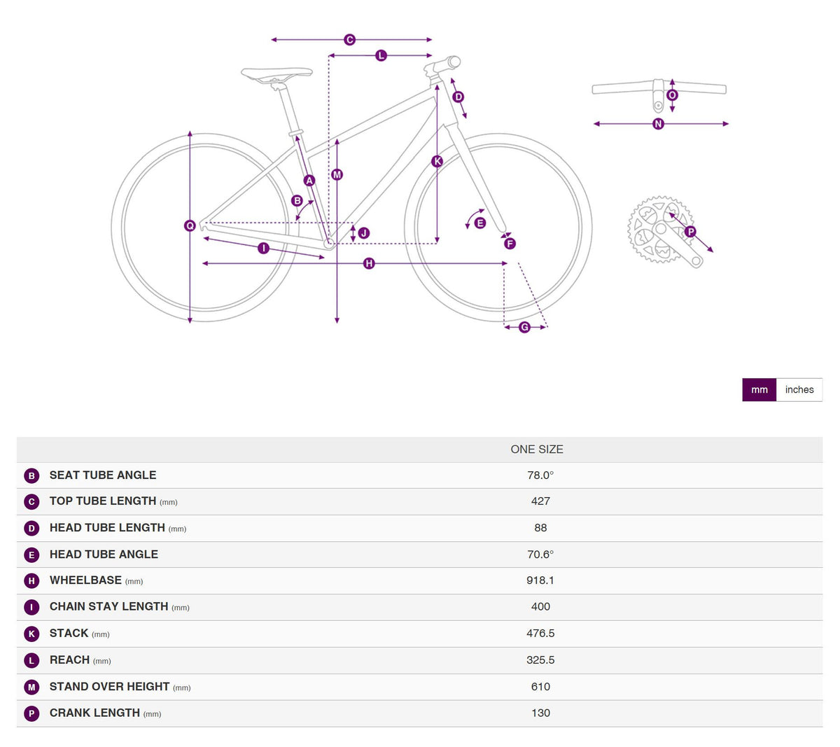 Bike geometry