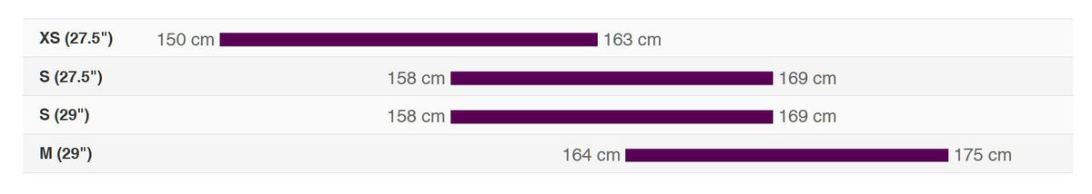Bike sizing