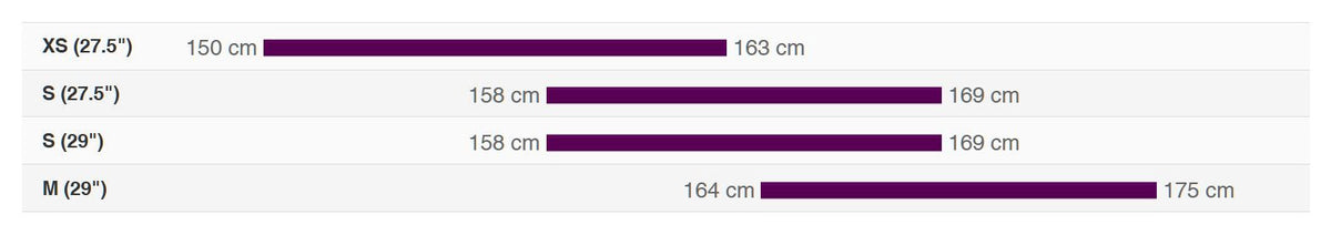 Bike sizing