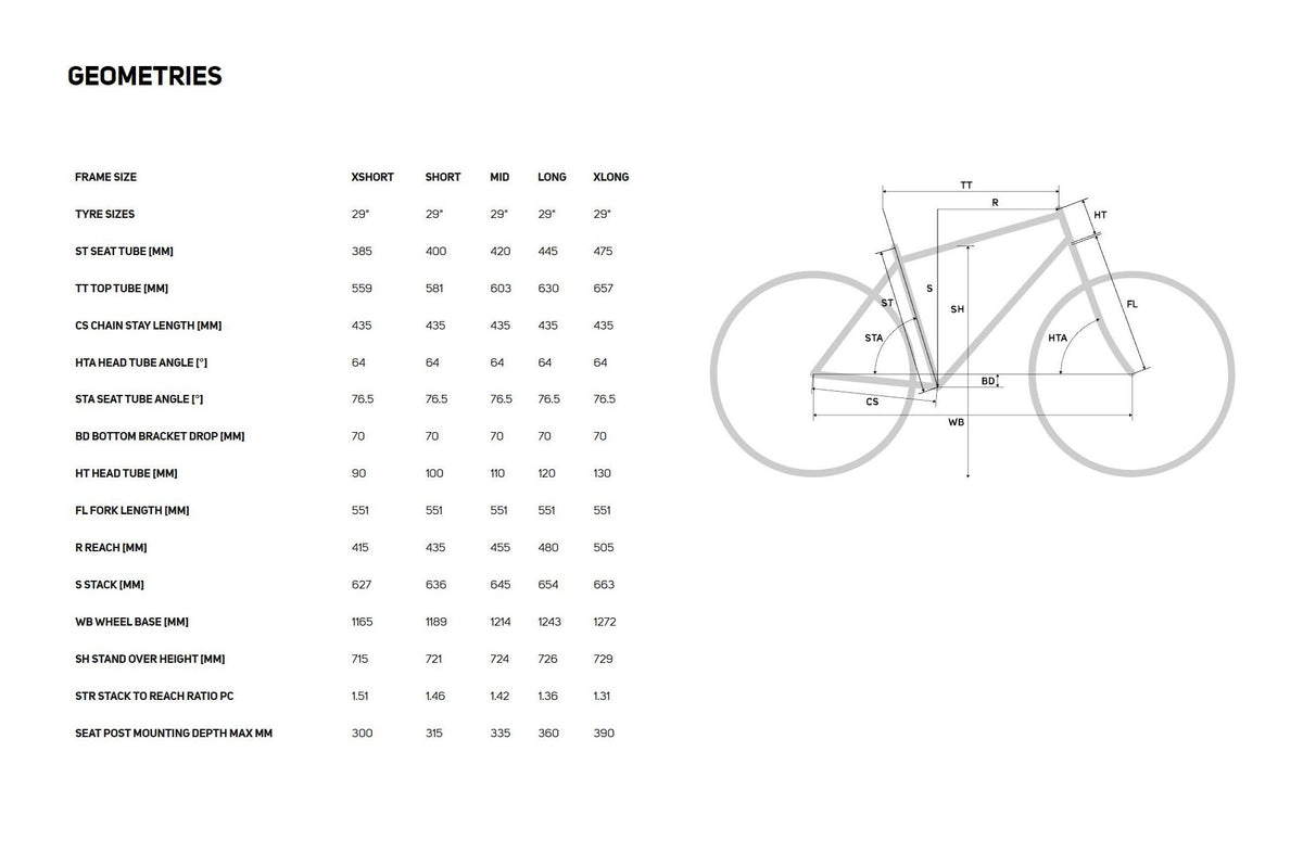 Bike geometry
