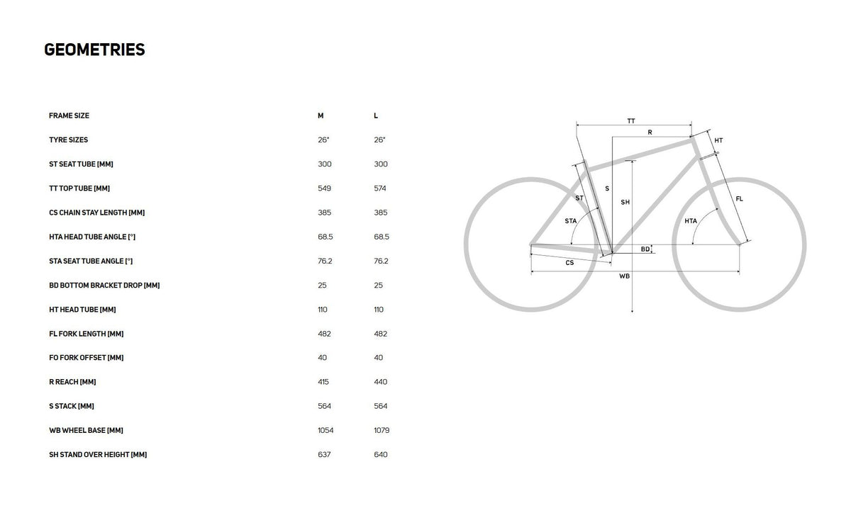 Bike geometry