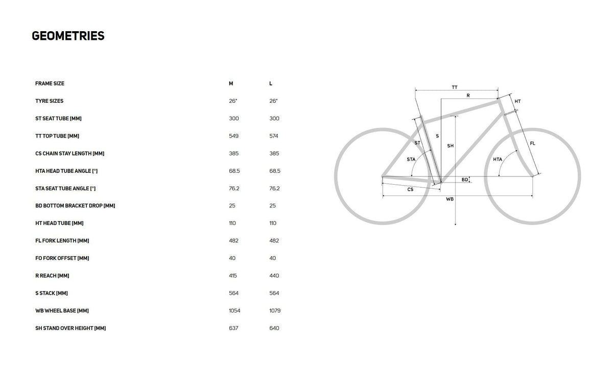 Bike geometry