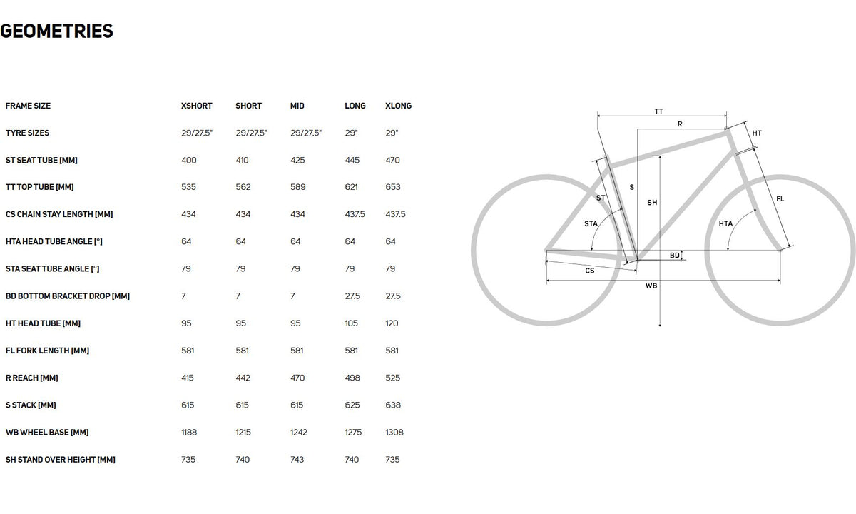 Bike geometry