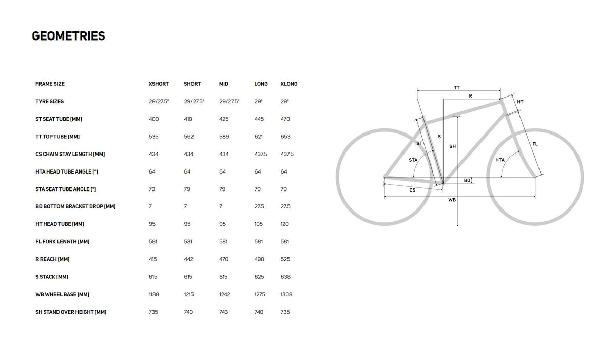 Bike geometry
