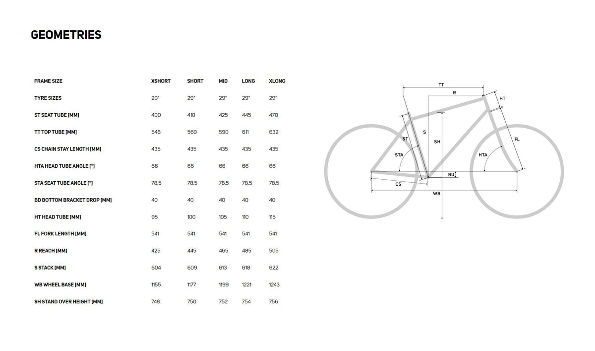 Bike geometry