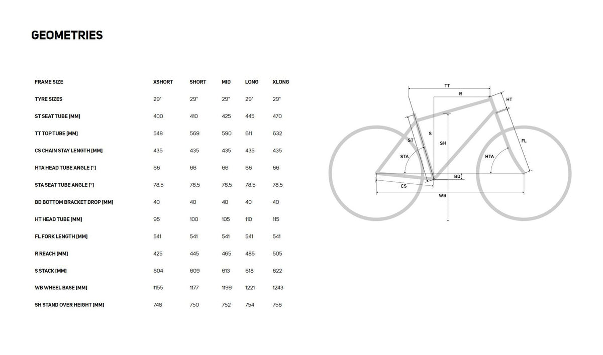 Bike geometry