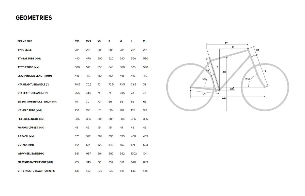 Bike geometry