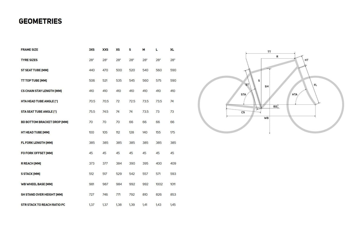 Bike geometry