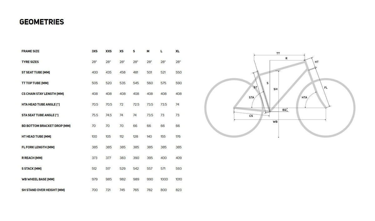 Bike geometry
