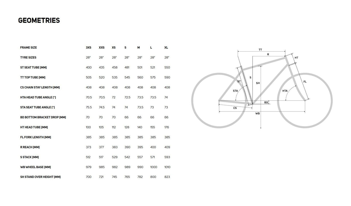 Bike geometry