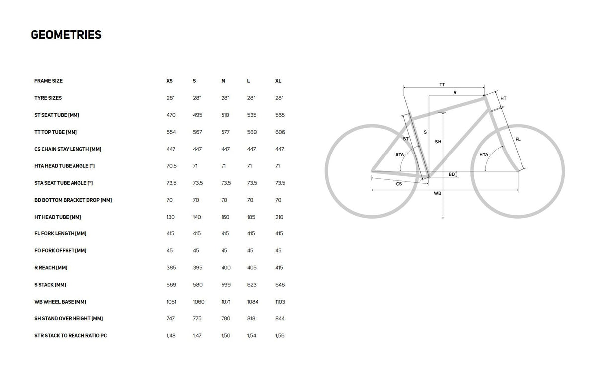 Bike geometry