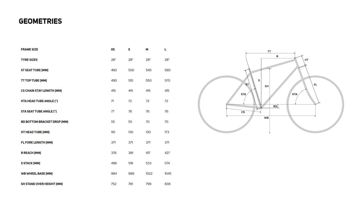 Bike geometry