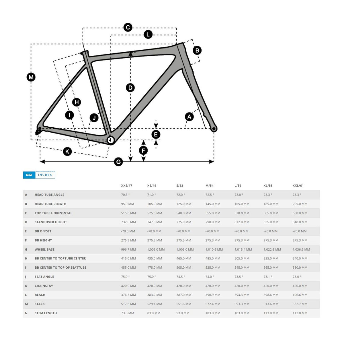 Bike geometry