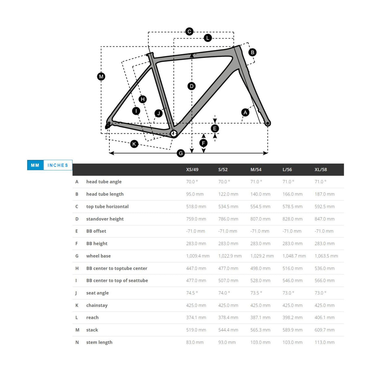 Bike geometry