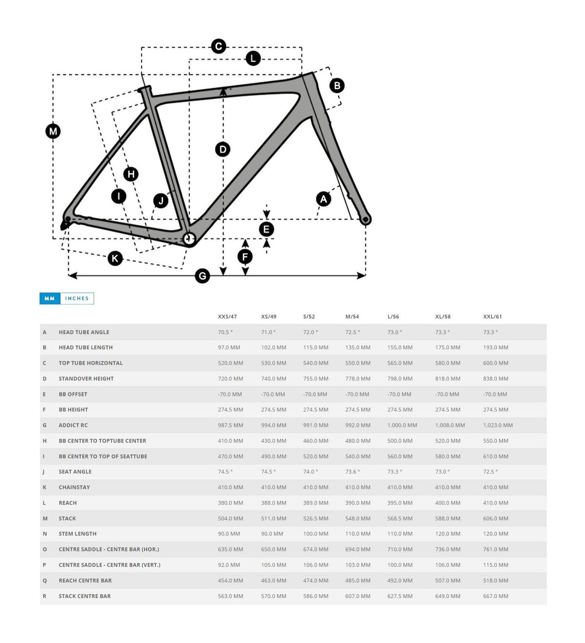 Bike geometry