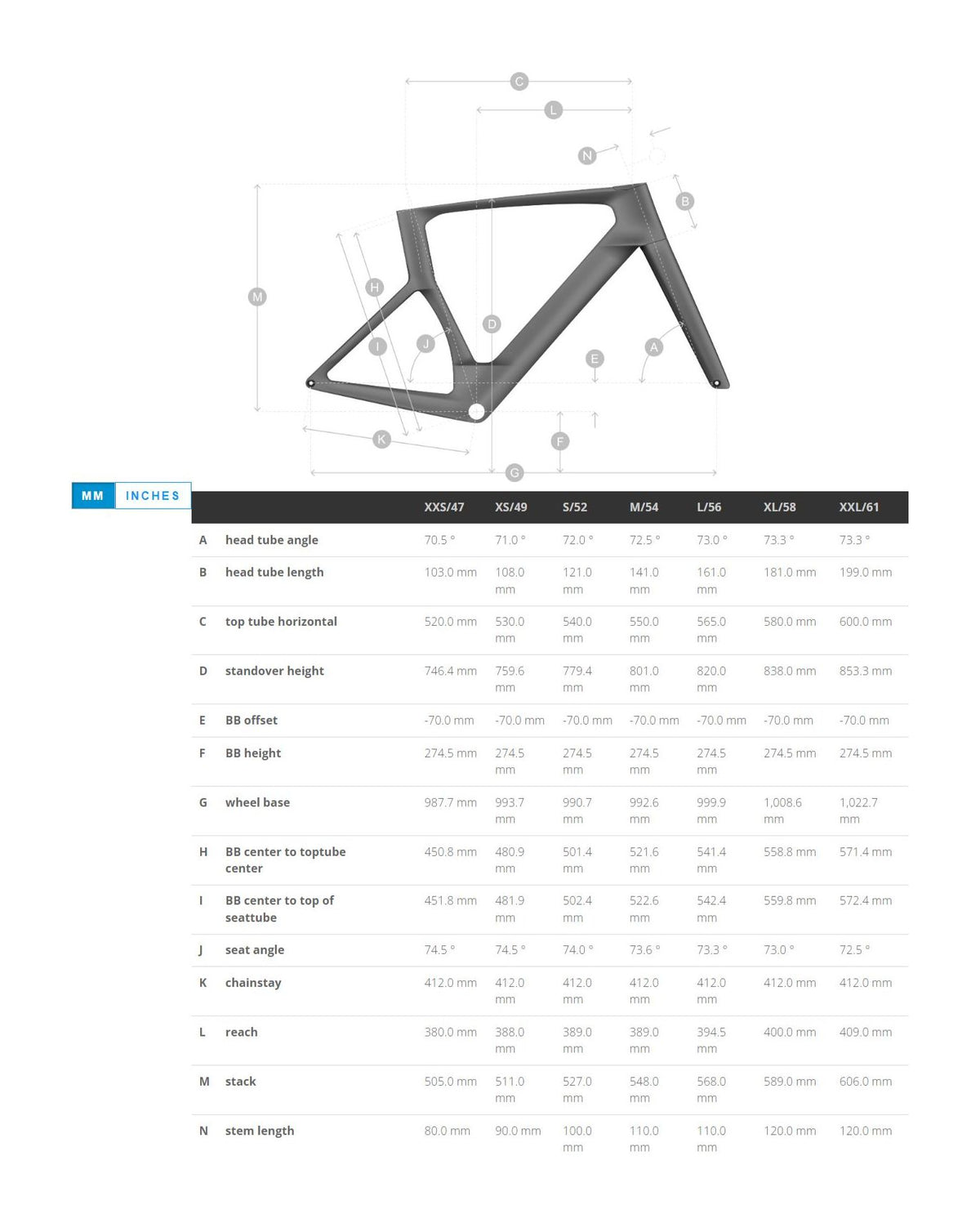 Bike geometry