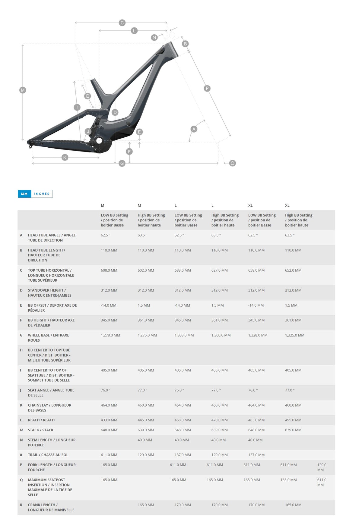Bike geometry