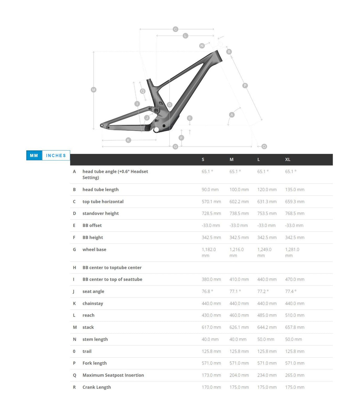 Bike geometry