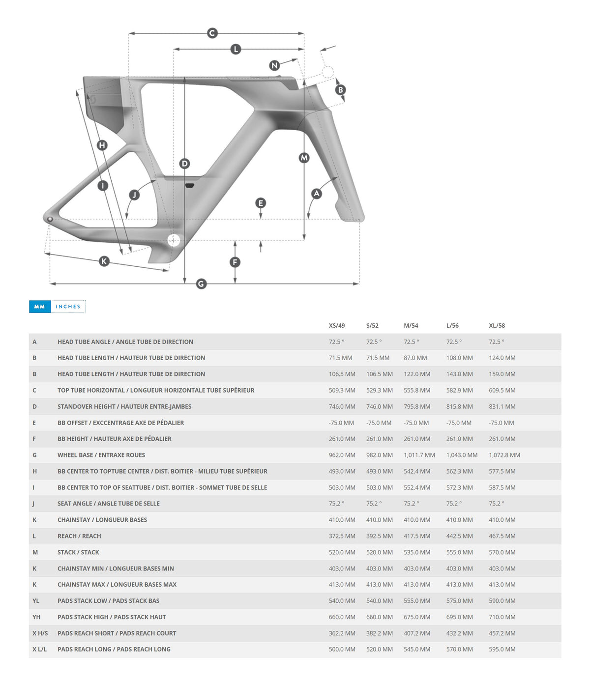 Bike geometry