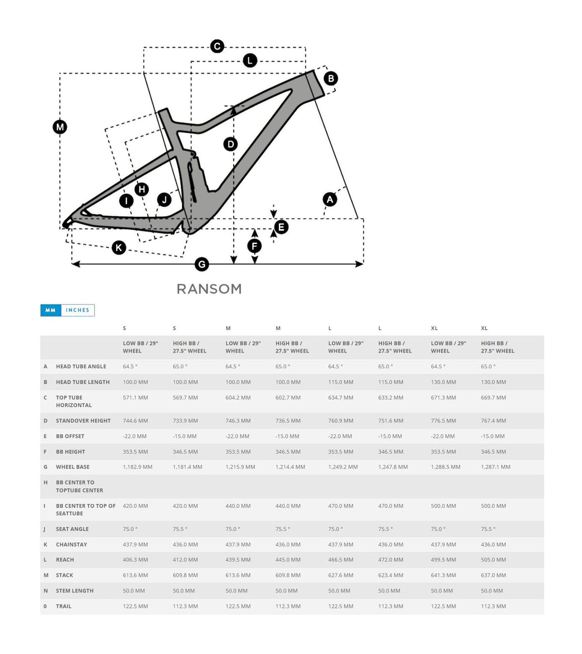 Bike geometry