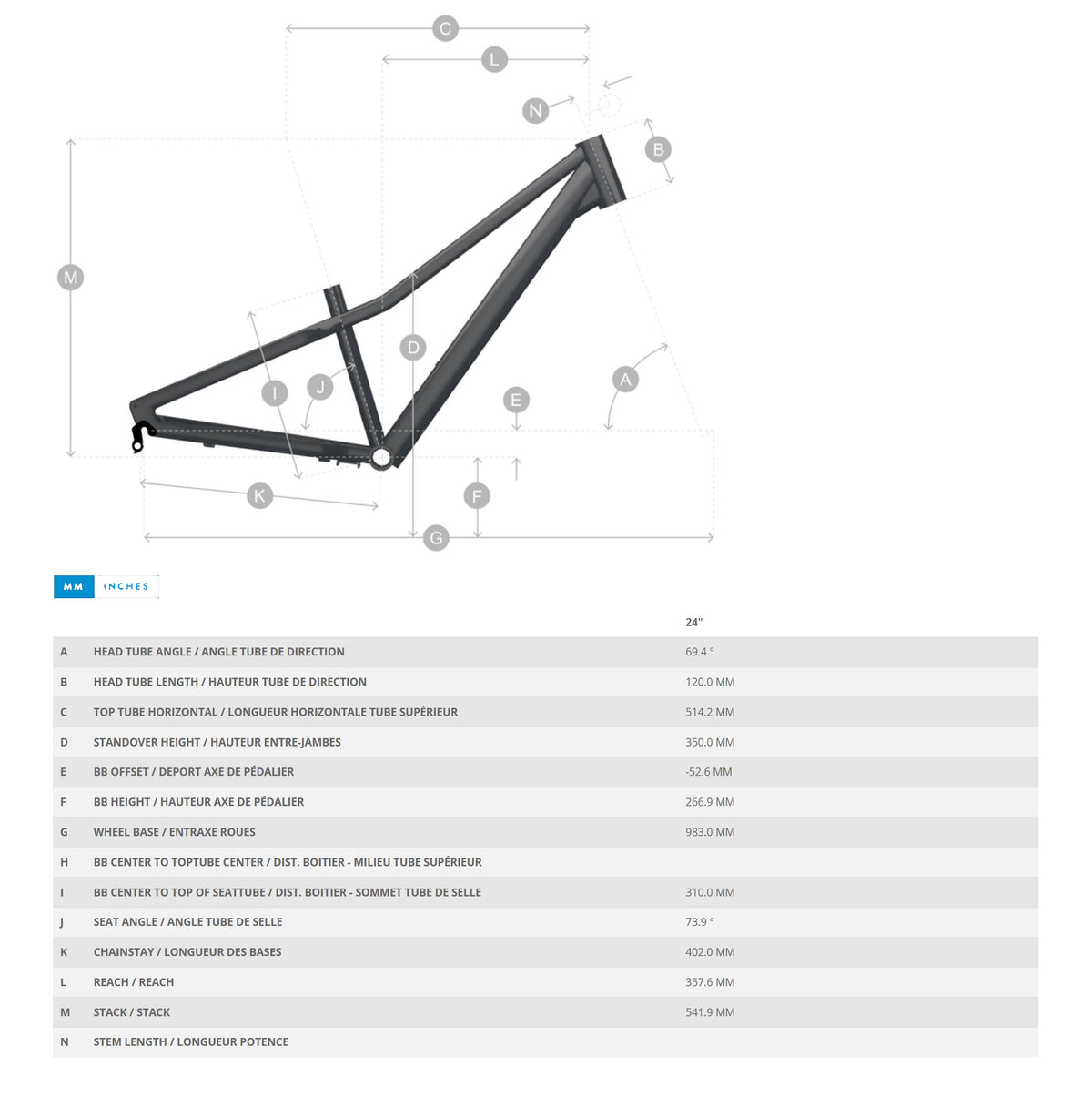 Bike geometry