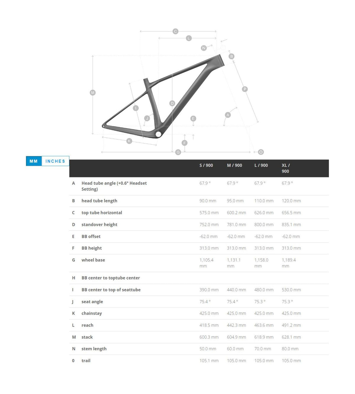 Bike geometry