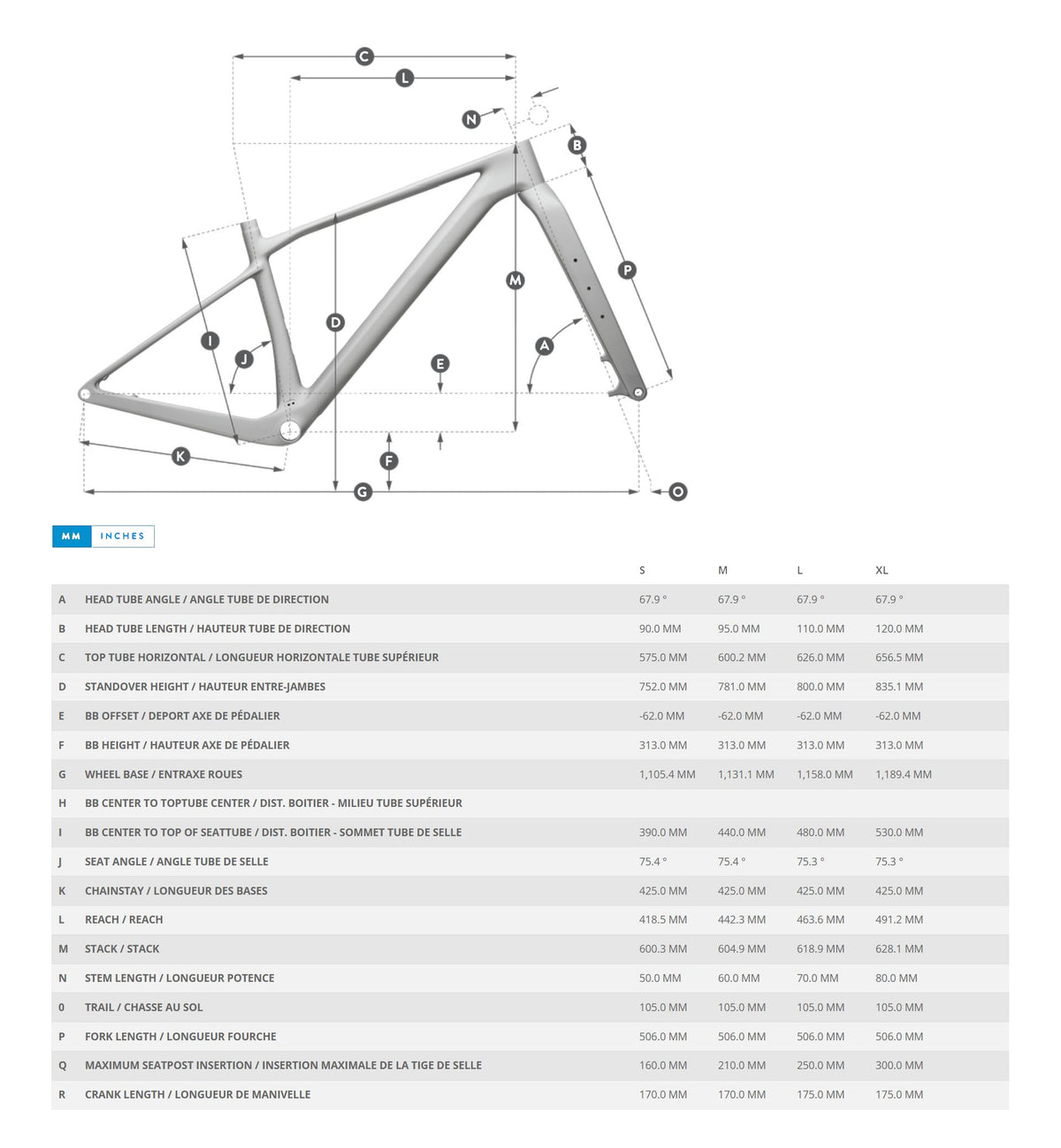 Bike geometry