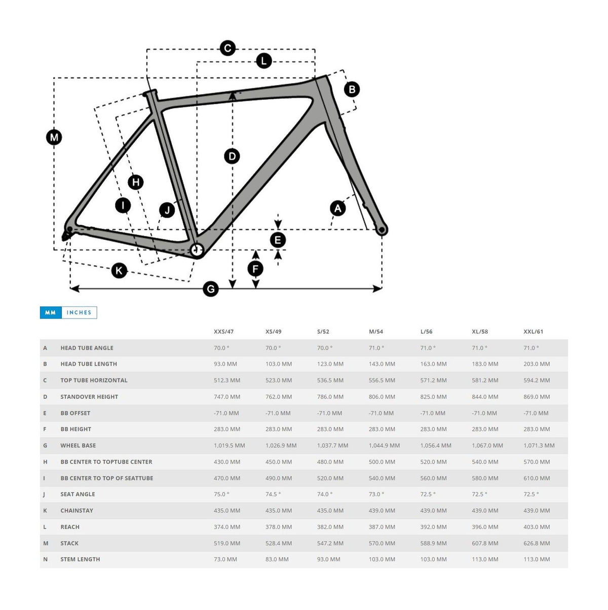 Bike geometry