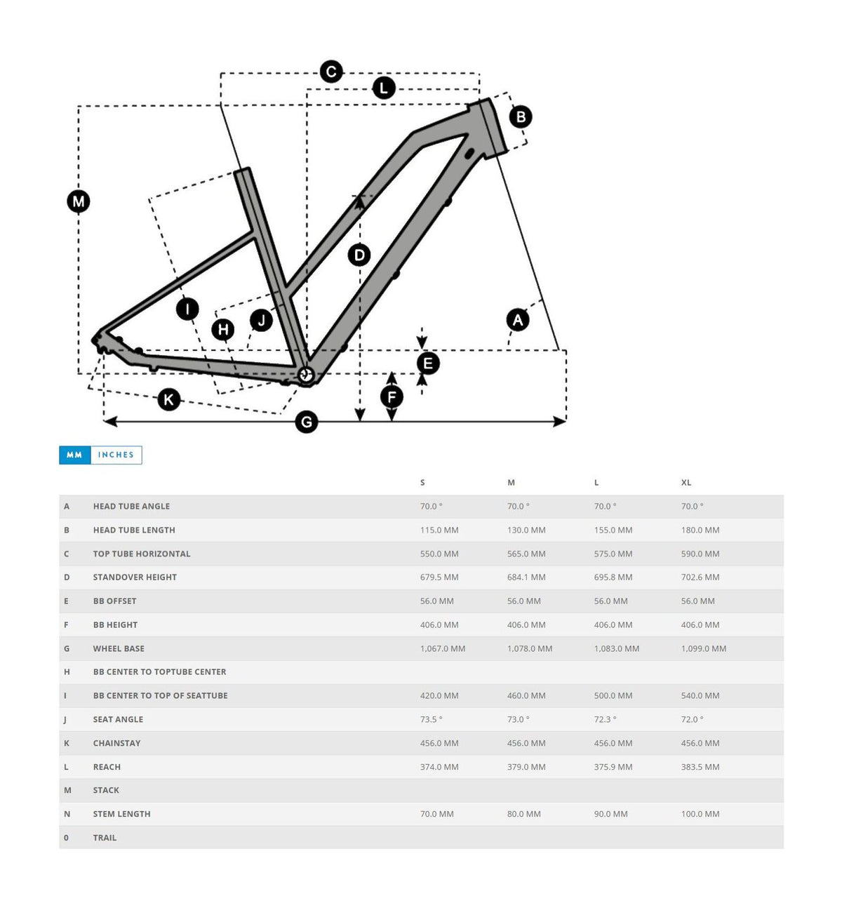 Bike geometry