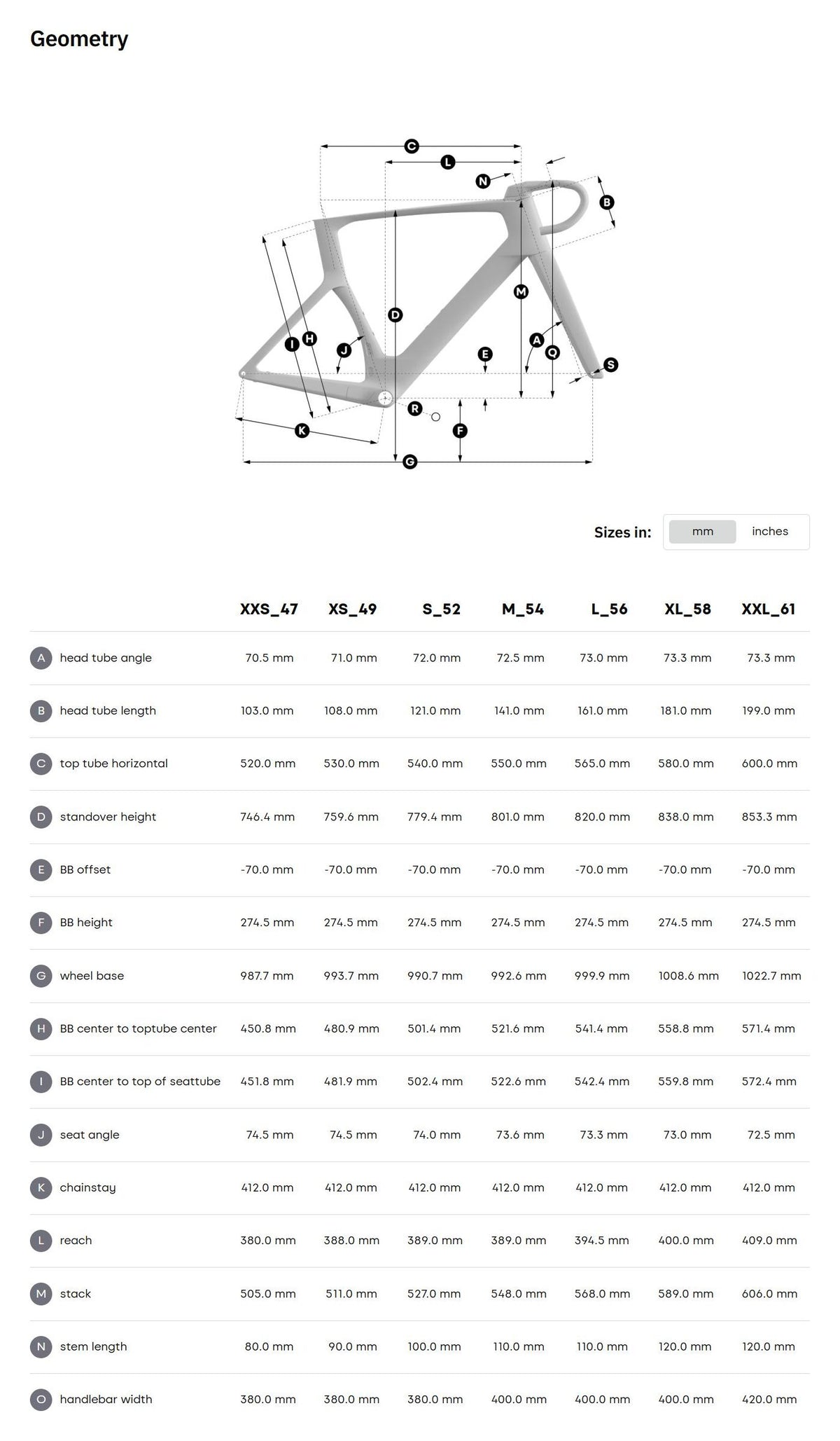 Bike geometry
